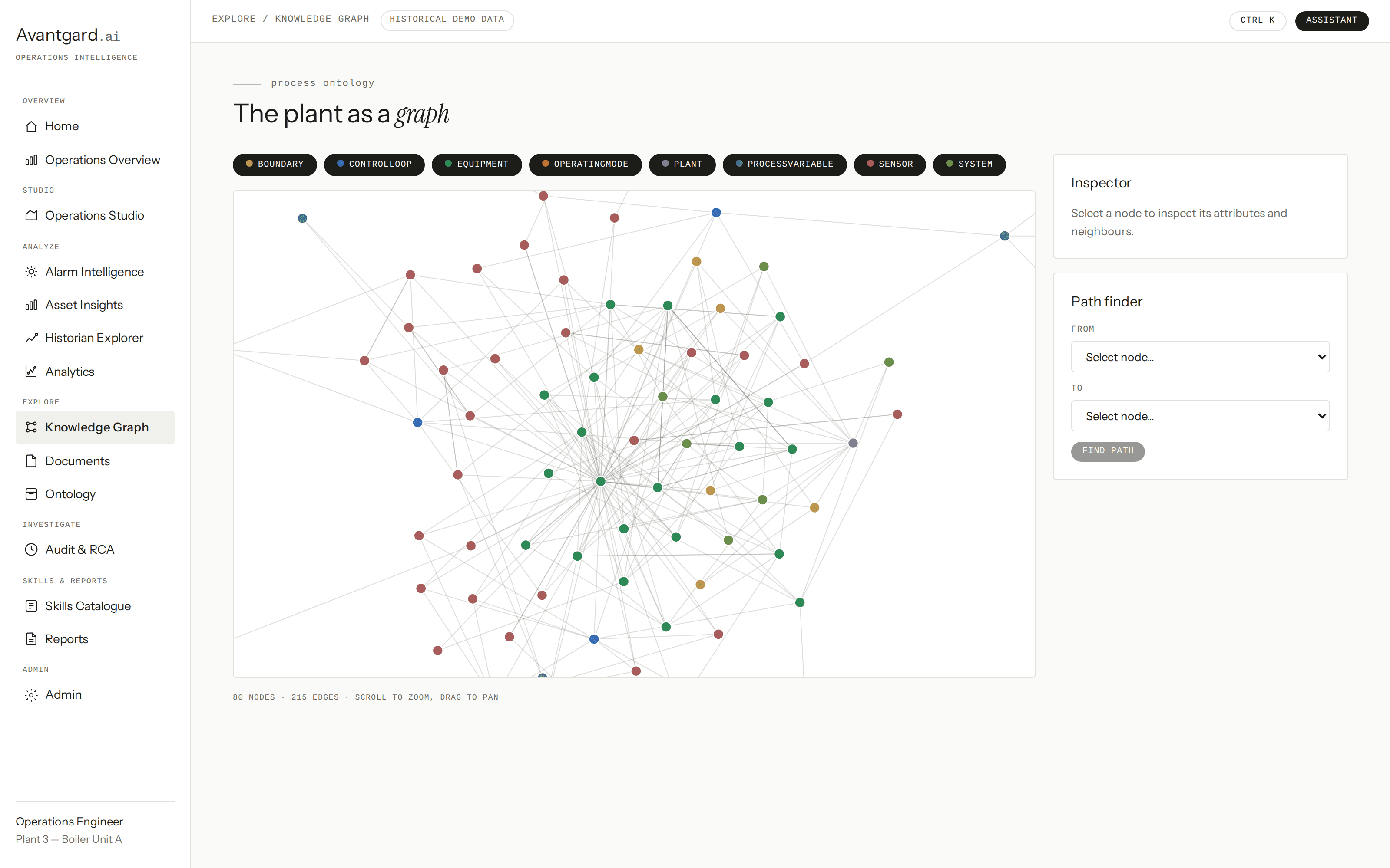 Force-directed process knowledge graph with 80 nodes coloured by type