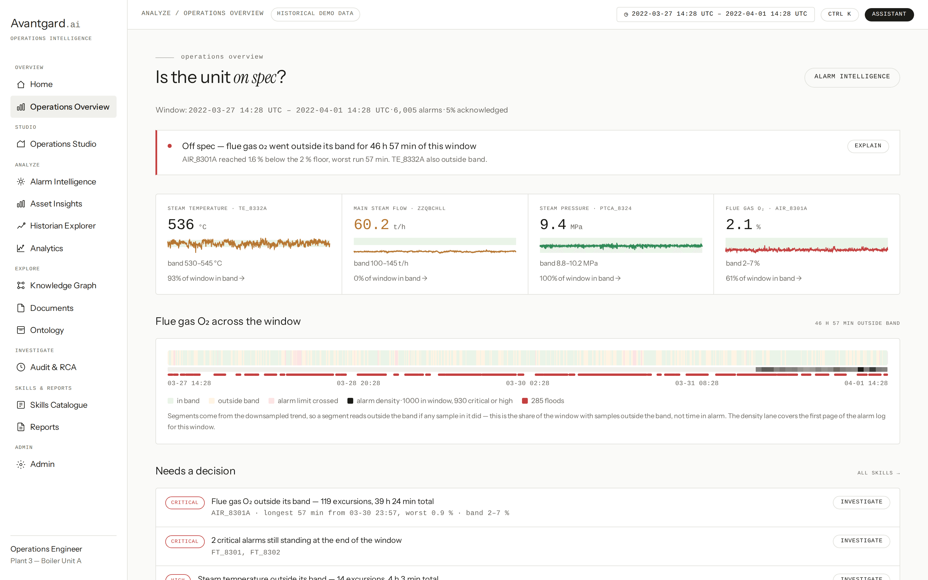 OpenFoundry Operations Overview dashboard with KPI tiles, an off-spec banner, and a flue-gas O2 timeline
