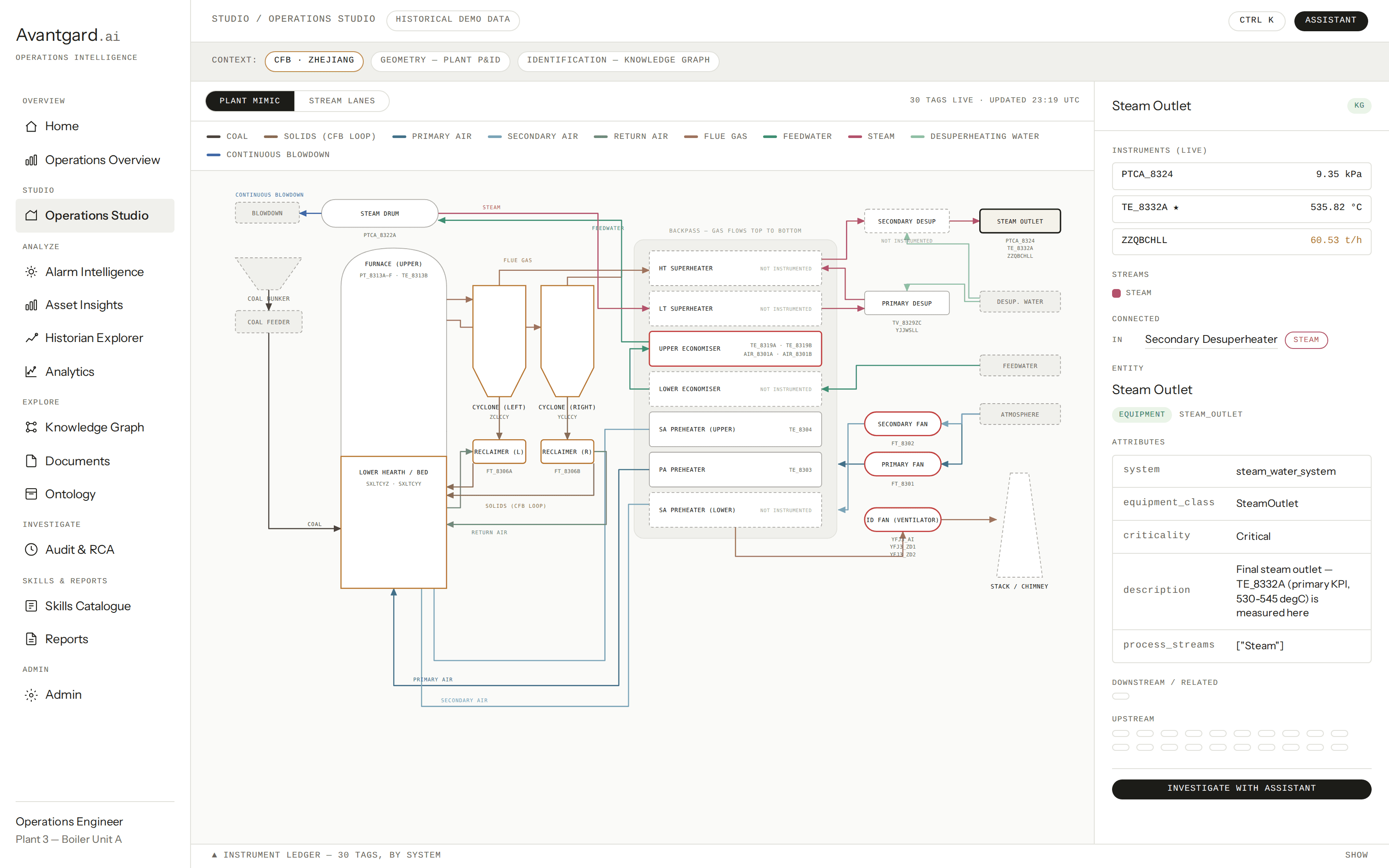 Operations Studio plant mimic diagram with a live entity inspector for the steam outlet