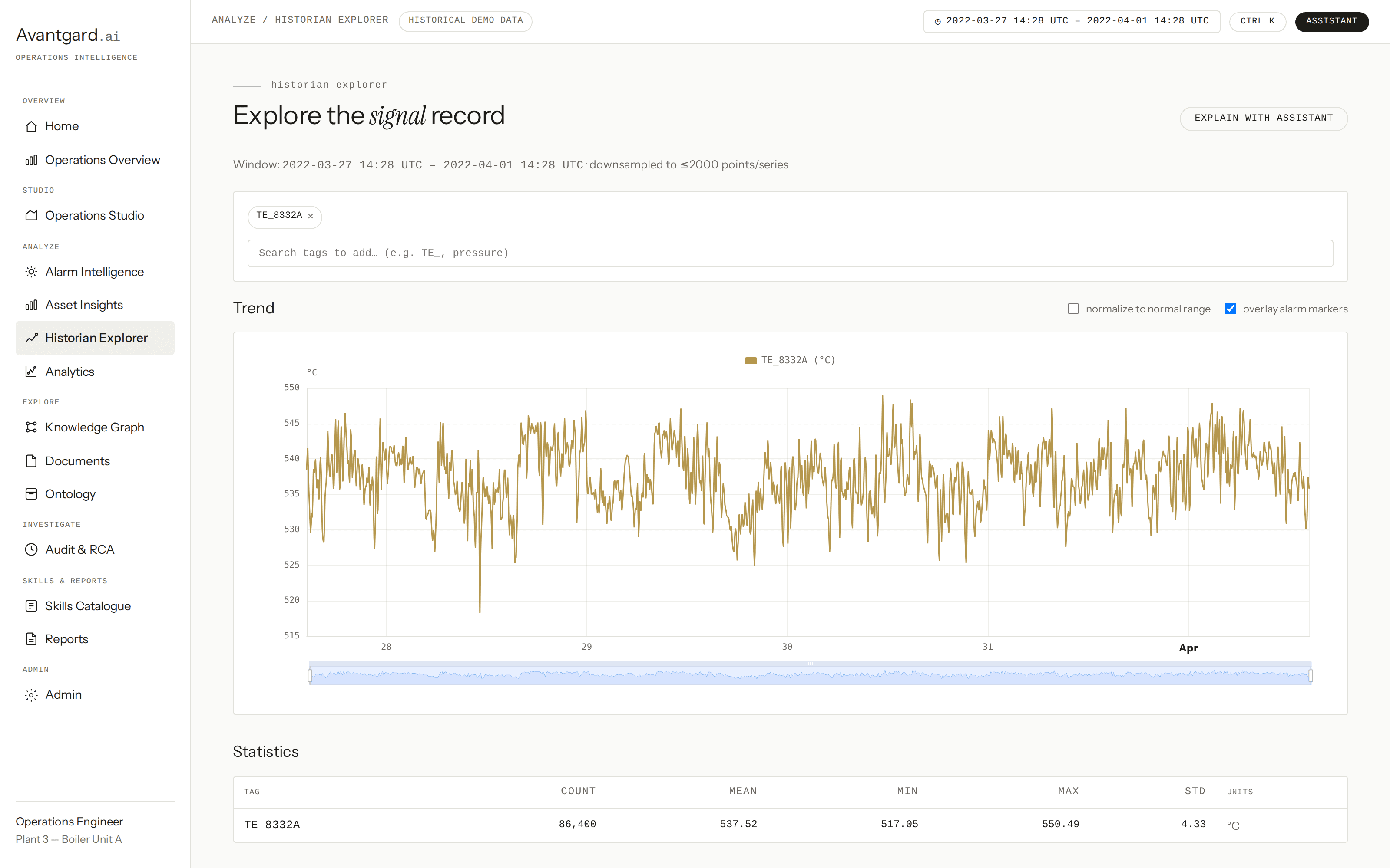 Historian Explorer trend chart for TE_8332A with normal-range band and statistics